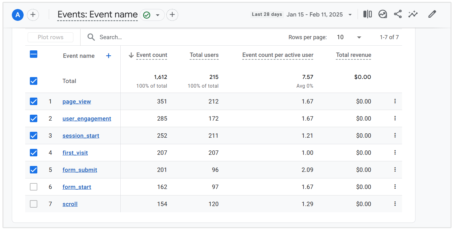 Google Analytics evenementen